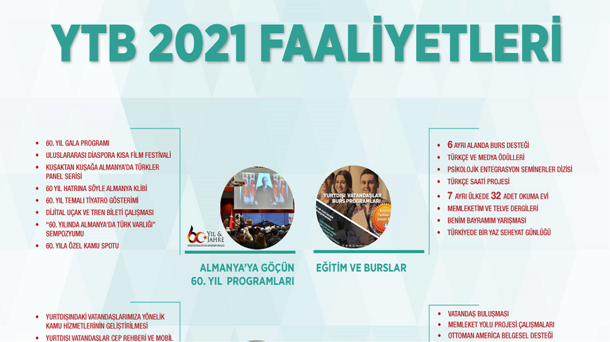 Turkey's YTB Expands Int'l Outreach in 2021